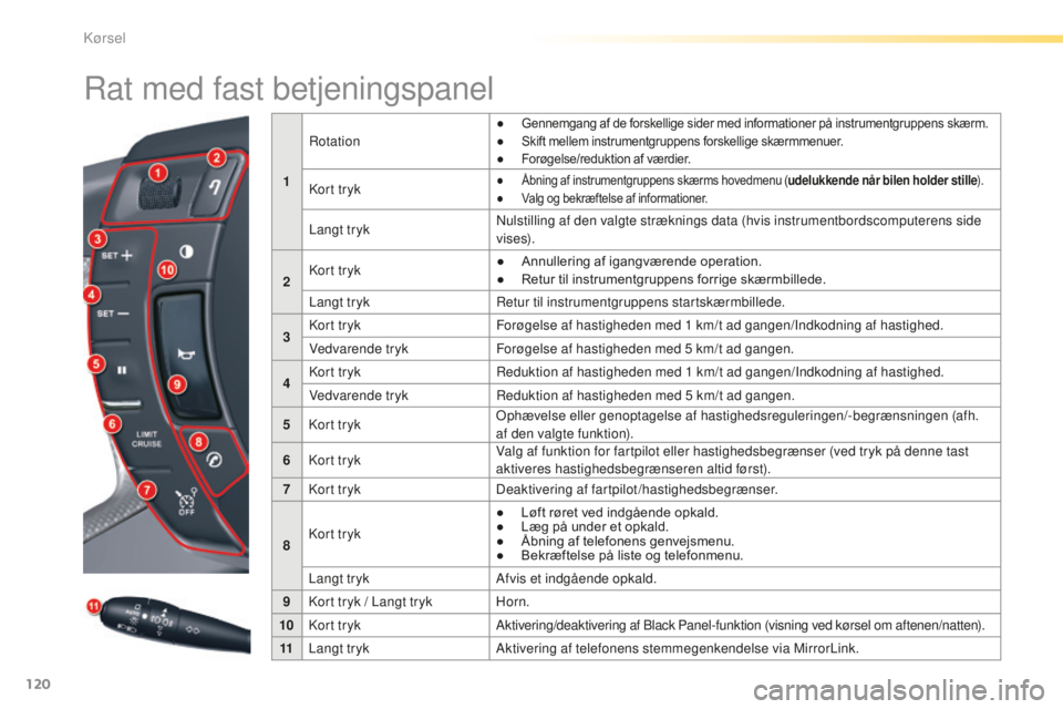 CITROEN C5 2016  InstruktionsbØger (in Danish) 120
C5_da_Chap04_conduite_ed01-2015
rat med fast betjeningspanel
1
rot
ation
●	 Gennemgang	af	de	forskellige	sider	med	informationer	på	instrumentgruppens	skærm.
●	 Skift 	 mellem 	 instrumentgr