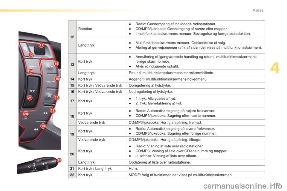 CITROEN C5 2016  InstruktionsbØger (in Danish) 121
C5_da_Chap04_conduite_ed01-2015
12
rot
ation
●	 Radio: 	 Gennemgang 	 af 	 indkodede 	 radiostationer.
●	 CD/MP3/jukeboks: 	 Gennemgang 	 af 	 numre 	 eller 	 mapper.
●	 I 	 multifunktionssk