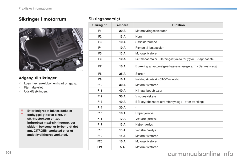 CITROEN C5 2016  InstruktionsbØger (in Danish) 208
C5_da_Chap08_information_ed01-2015
Sikringer i motorrum
Adgang til sikringer
F Løsn hver enkelt bolt en kvart omgang.
F F jern dækslet.
F
  u dskift sikringen. Sikring nr.
Ampere Funktion
F1 20 