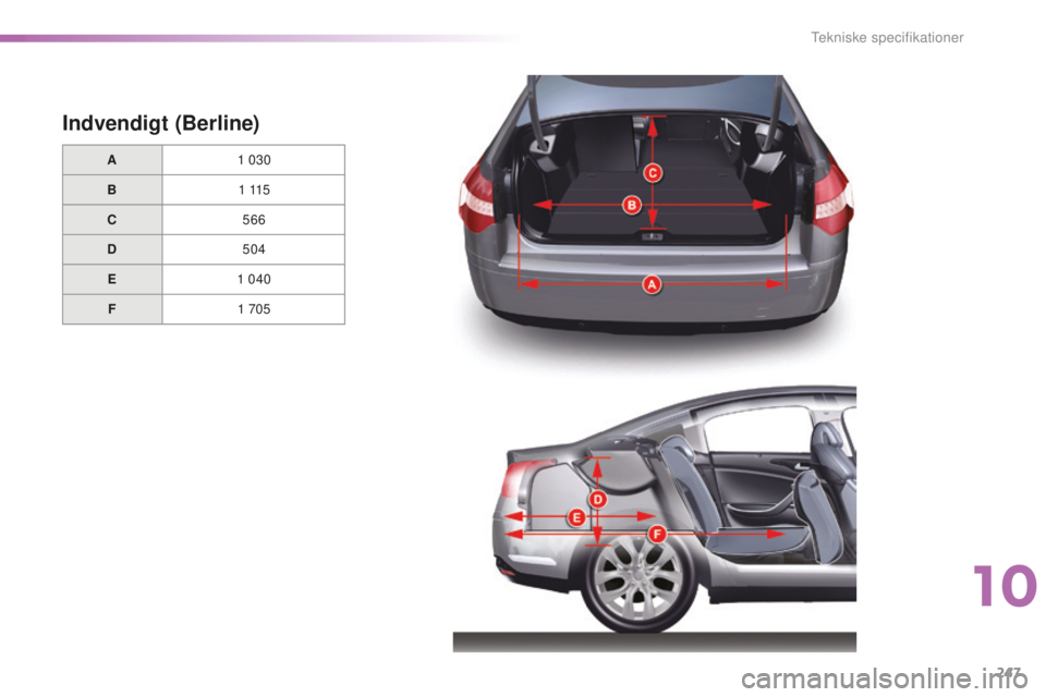 CITROEN C5 2016 InstruktionsbØger (in Danish) 247
C5_da_Chap10_caracteristique_ed01-2015
Indvendigt (Berline)
A1 030
B 1
115
C 566
D 504
E 1
040
F 1
705
10
Tekniske specifikationer CITROEN C5 2016 InstruktionsbØger (in Danish) 247
C5_da_Chap10_caracteristique_ed01-2015
Indvendigt (Berline)
A1 030
B 1
115
C 566
D 504
E 1
040
F 1
705
10
Tekniske specifikationer