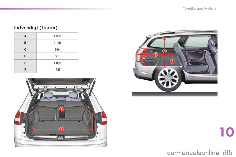 CITROEN C5 2016 InstruktionsbØger (in Danish) 249
C5_da_Chap10_caracteristique_ed01-2015
Indvendigt (Tourer)
A1 060
B 1
115
C 510
D 8 51
E 1
058
F 172 3
10
Tekniske specifikationer CITROEN C5 2016 InstruktionsbØger (in Danish) 249
C5_da_Chap10_caracteristique_ed01-2015
Indvendigt (Tourer)
A1 060
B 1
115
C 510
D 8 51
E 1
058
F 172 3
10
Tekniske specifikationer
