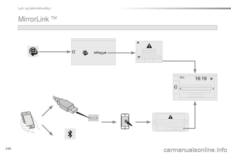 CITROEN C5 2016  InstruktionsbØger (in Danish) 298
C5_da_Chap11b_sMEgplus_ed01-2015
MirrorLink tM 
Lyd- og telematikudstyr  