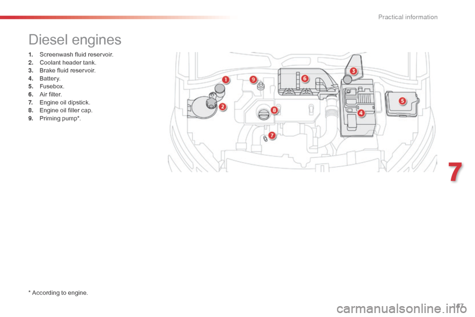 Citroen C4 CACTUS RHD 2015 1.G Owners Guide 167
1. Screenwash fluid r eservoir.
2. Co olant h eader t ank.
3.
 Br
ake
 f
luid
 r
eservoir.
4.
 Bat
tery.
5.
 Fus
ebox.
6.
 Ai
r
 f
ilter.
7.
 En
gine
 o
il
 d
ipstick.
8. Citroen C4 CACTUS RHD 2015 1.G Owners Guide 167
1. Screenwash fluid r eservoir.
2. Co olant h eader t ank.
3.
 Br
ake
 f
luid
 r
eservoir.
4.
 Bat
tery.
5.
 Fus
ebox.
6.
 Ai
r
 f
ilter.
7.
 En
gine
 o
il
 d
ipstick.
8.