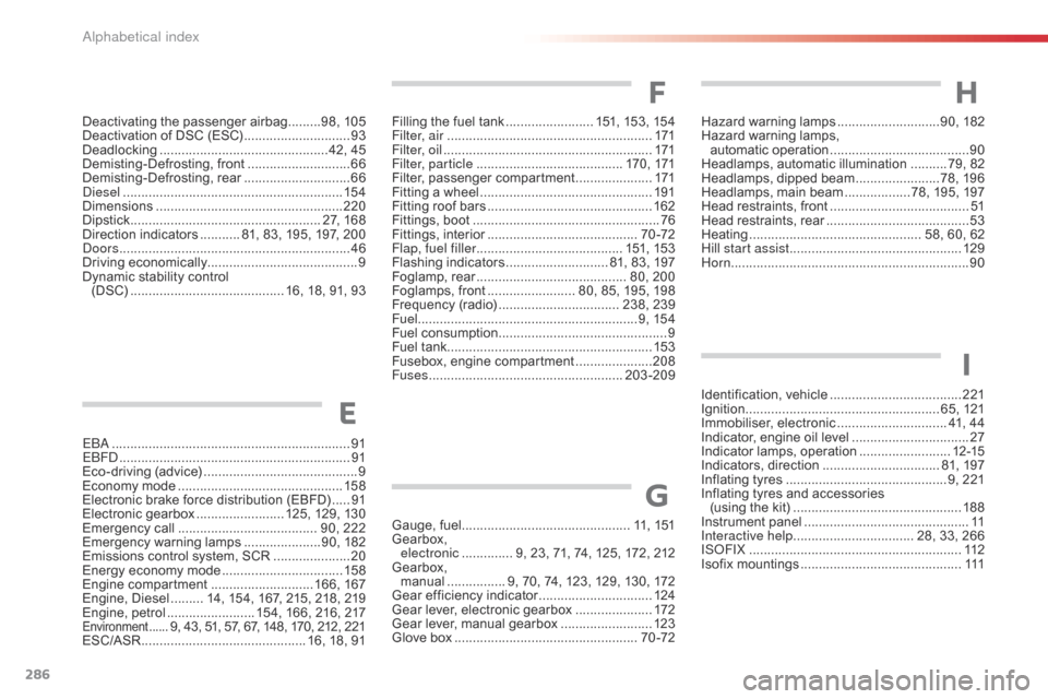 Citroen C4 CACTUS RHD 2015 1.G Owners Manual 286
EBA .................................................................91
E BFD ............................................................... 91
E
co-driving
 (a
 dvice)
 .....................
