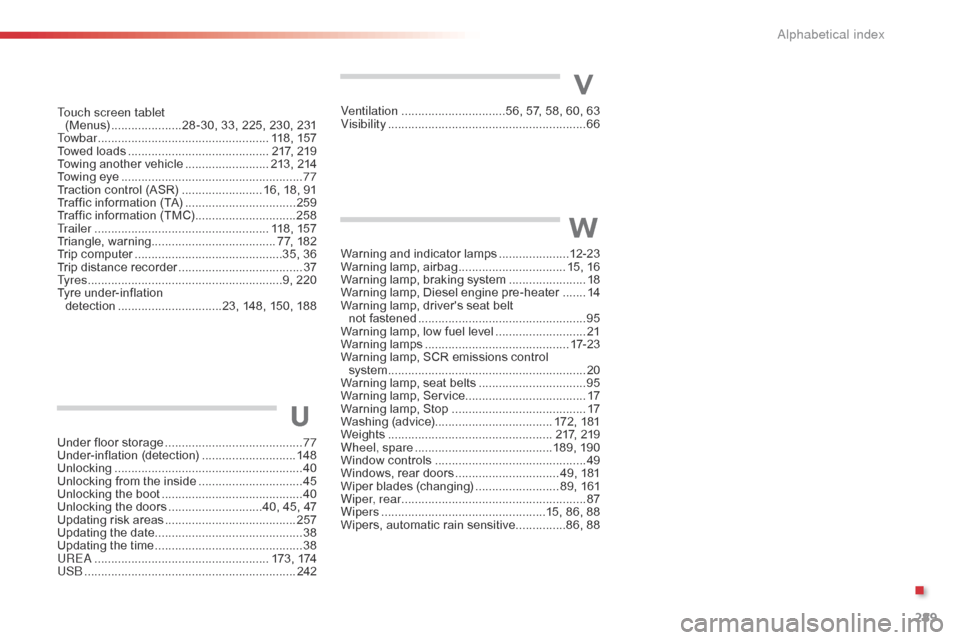 Citroen C4 CACTUS RHD 2015 1.G Owners Manual 289
Warning and indicator lamps .....................12- 23
Warning lamp , air bag ................................ 15 , 1 6
Warning
 l

amp,
 b
 raking
 s
 ystem
 .......................1