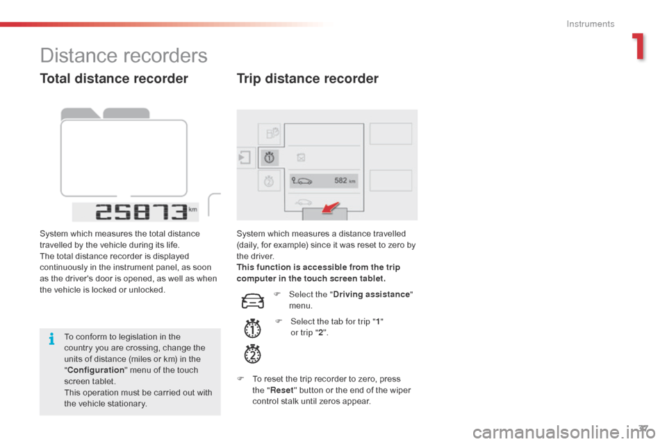 Citroen C4 CACTUS RHD 2015 1.G Owners Guide 37
Total distance recorder
System which measures the total distance travelled b y t he v ehicle d uring i ts l ife.
The
 t

otal
 d
 istance
 r
 ecorder
 i
 s
 d
 isplayed
 co

ntinu