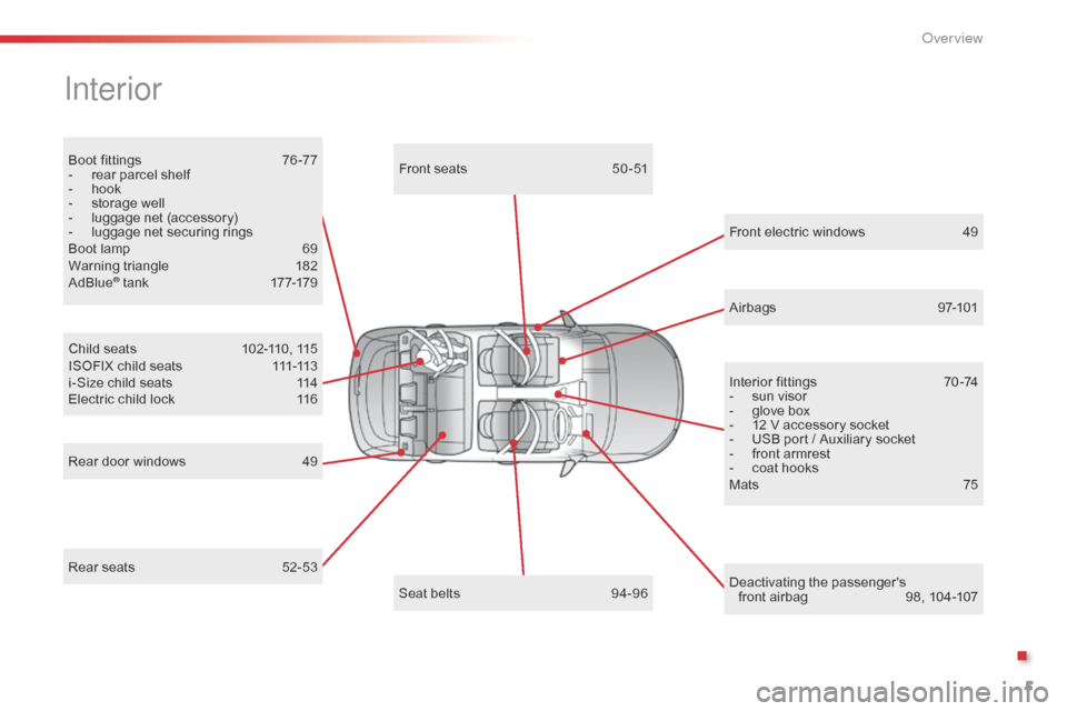 Citroen C4 CACTUS RHD 2015 1.G Owners Manual 5
Boot fittings 76-77
- re ar p arcel s helf
-
 ho

ok
-
 st

orage
 w
 ell
-
 lu

ggage
 n
 et
 (
 accessory)
-
 lu

ggage
 n
 et
 s
 ecuring
 r
 ings
Boot
 l

amp
 69
W

arning
 t
