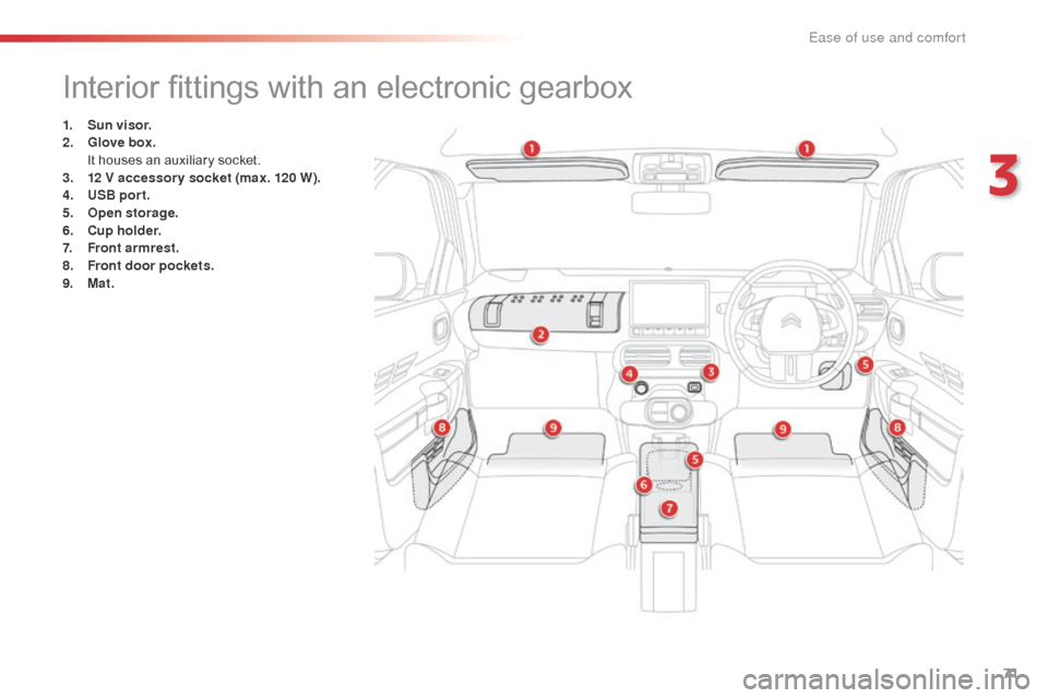 Citroen C4 CACTUS RHD 2015 1.G Owners Manual 71
Interior fittings with an electronic gearbox
1. Sun visor.
2 . Gl ove box. 
 It h

ouses
 a
 n
 a
 uxiliary
 s
 ocket.
3.
 12 V a

ccessor y socket (max. 120 W).
4.
 US

B por t.
5.
 Op

