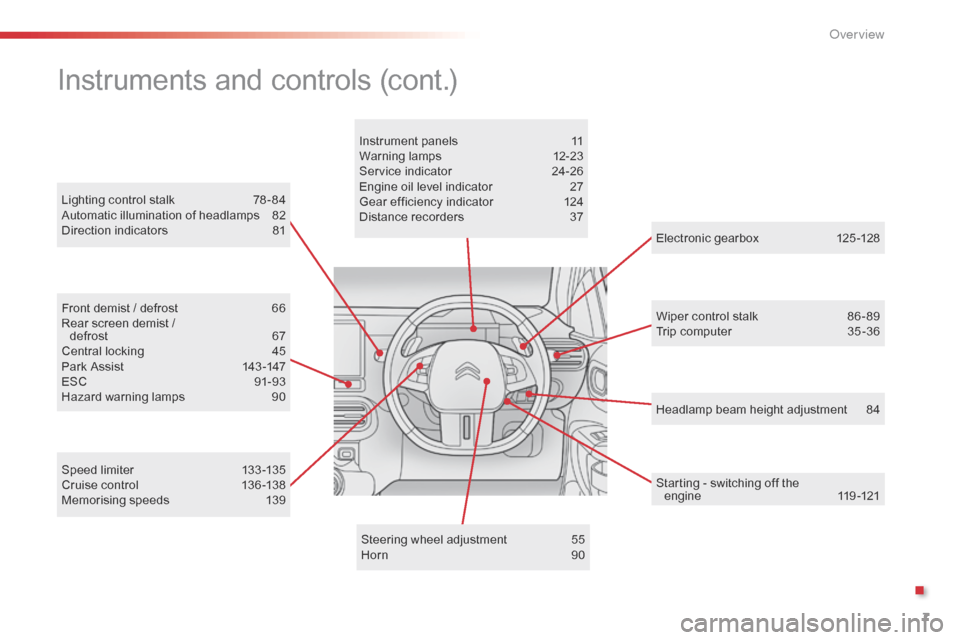 Citroen C4 CACTUS RHD 2015 1.G Owners Manual 7
Headlamp beam height adjustment 84
L
ighting
 c

ontrol
 s

talk
 78

- 84
Automatic
 i

llumination
 o

f
 h

eadlamps
 82
D

irection
 i

ndicators
 81
E
lectronic
 g
 earbox
 12
 5