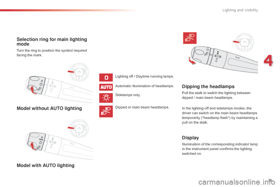 Citroen C4 CACTUS RHD 2015 1.G Owners Manual 79
Model without AUTO lighting
Model with AUTO lighting Selection ring for main lighting
mode
Turn the ring to position the symbol required facing t he m ark.
Lighting
o
ff
/ D
aytim Citroen C4 CACTUS RHD 2015 1.G Owners Manual 79
Model without AUTO lighting
Model with AUTO lighting Selection ring for main lighting
mode
Turn the ring to position the symbol required facing t he m ark.
Lighting
o
ff
/ D
aytim