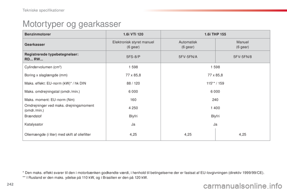 CITROEN C5 2015  InstruktionsbØger (in Danish) 242
C5_da_Chap10_caracteristique_ed01-2014
* Den maks. effekt svarer til den i motorbænken godkendte værdi, i henhold til betingelserne der er fastsat af Eu-lovgivningen (direktiv 1999/99/CE).
** I 
