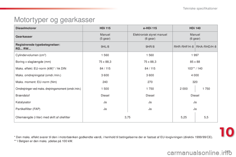 CITROEN C5 2015  InstruktionsbØger (in Danish) 245
C5_da_Chap10_caracteristique_ed01-2014
* Den maks. effekt svarer til den i motorbænken godkendte værdi, i henhold til betingelserne der er fastsat af Eu-lovgivningen (direktiv 1999/99/CE).
** I 