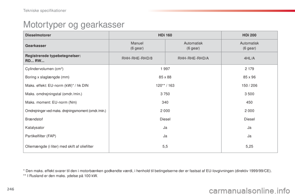 CITROEN C5 2015  InstruktionsbØger (in Danish) 246
C5_da_Chap10_caracteristique_ed01-2014
*  Den maks. effekt svarer til den i motorbænken godkendte værdi, i henhold til betingelserne der er fastsat af Eu-lovgivningen (direktiv 1999/99/CE).
** I