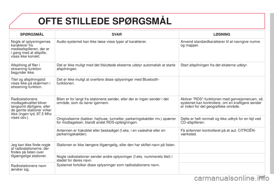 CITROEN C5 2015  InstruktionsbØger (in Danish) 309
C5_da_Chap11b_rt6-2-8_ed01-2014
OFTE STILLEDE SPøRGSMÅL
SPøRGSMÅLSV AR L ø SNING
n

ogle af oplysningernes 
karakterer fra 
medieafspilleren, der er 
i gang med at afspille, 
vises ikke korre