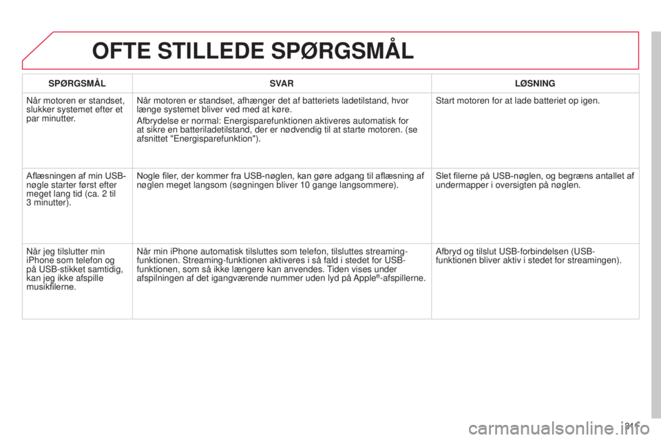 CITROEN C5 2015  InstruktionsbØger (in Danish) 3 11
C5_da_Chap11b_rt6-2-8_ed01-2014
OFTE STILLEDE SPøRGSMÅL
SPøRGSMÅLSV AR L ø SNING
n

år motoren er standset, 
slukker systemet efter et 
par minutter.
n

år motoren er standset, afhænger d