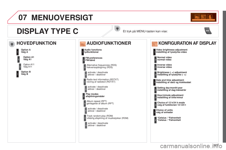 CITROEN C5 2015  InstruktionsbØger (in Danish) 07
327
C5_da_Chap11c_rD45_ed01_2014
MENUOVERSIGT
Audio functions 
lydfunktionerVideo brightness adjustment 
indstilling af lysstyrke-video
Date and time adjustment  
indstilling af dato og klokkeslæt