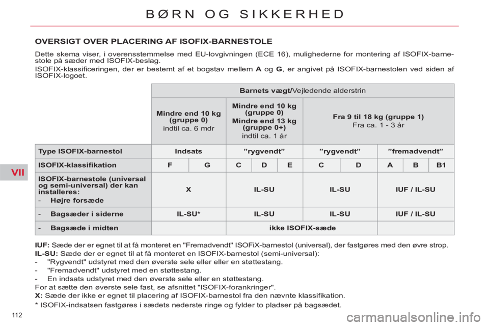 CITROEN C5 2014 InstruktionsbØger (in Danish) VII
112
BØRN OG SIKKERHED
OVERSIGT OVER PLACERING AF ISOFIX-BARNESTOLE
Dette skema viser, i overensstemmelse med EU-lovgivningen (ECE 16), mulighederne for montering af ISOFIX-barne-
stole på s CITROEN C5 2014 InstruktionsbØger (in Danish) VII
112
BØRN OG SIKKERHED
OVERSIGT OVER PLACERING AF ISOFIX-BARNESTOLE
Dette skema viser, i overensstemmelse med EU-lovgivningen (ECE 16), mulighederne for montering af ISOFIX-barne-
stole på s