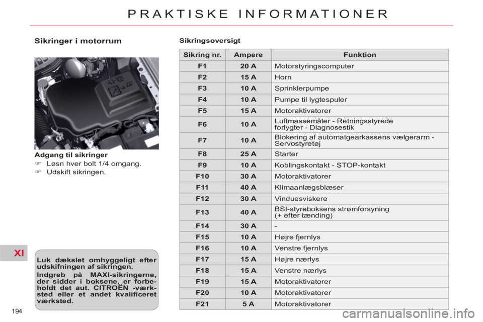 CITROEN C5 2014  InstruktionsbØger (in Danish) XI
194 
PRAKTISKE INFORMATIONER
   
Sikringer i motorrum 
 
 
Luk dækslet omhyggeligt efter 
udskifningen af sikringen. 
 
   
Indgreb på MAXI-sikringerne, 
der sidder i boksene, er forbe-
holdt det
