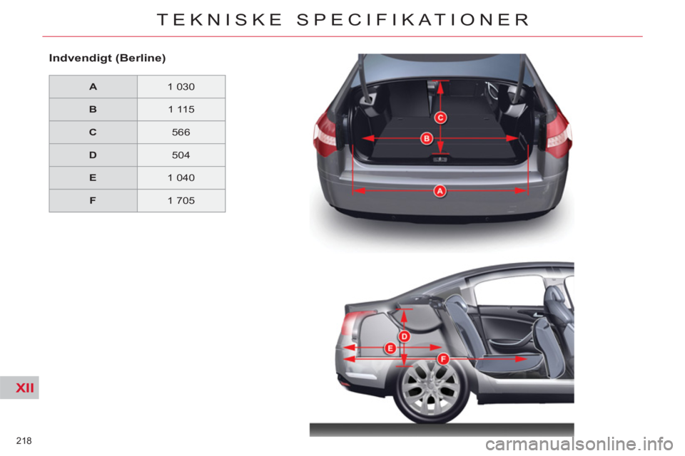 CITROEN C5 2014 InstruktionsbØger (in Danish) XII
218
TEKNISKE SPECIFIKATIONER
Indvendigt (Berline)
A
1 030
B
1 115
C
566
D
504
E
1 040
F
1 705 CITROEN C5 2014 InstruktionsbØger (in Danish) XII
218
TEKNISKE SPECIFIKATIONER
Indvendigt (Berline)
A
1 030
B
1 115
C
566
D
504
E
1 040
F
1 705