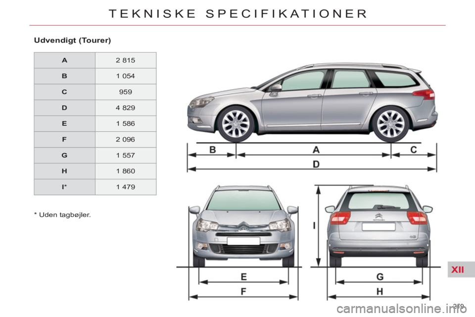 CITROEN C5 2014 InstruktionsbØger (in Danish) XII
219
TEKNISKE SPECIFIKATIONER
Udvendigt (Tourer)
A
2 815
B
1 054
C
959
D
4 829
E
1 586
F
2 096
CITROEN C5 2014 InstruktionsbØger (in Danish) XII
219
TEKNISKE SPECIFIKATIONER
Udvendigt (Tourer)
A
2 815
B
1 054
C
959
D
4 829
E
1 586
F
2 096