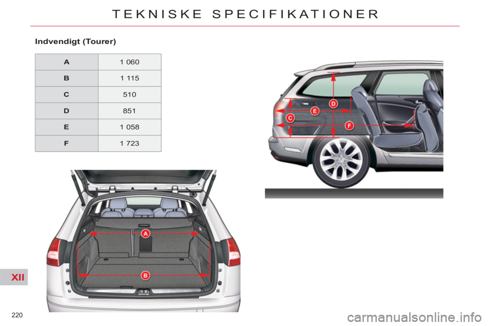 CITROEN C5 2014 InstruktionsbØger (in Danish) XII
220
TEKNISKE SPECIFIKATIONER
Indvendigt (Tourer)
A
1 060
B
1 115
C
510
D
851
E
1 058
F
1 723 CITROEN C5 2014 InstruktionsbØger (in Danish) XII
220
TEKNISKE SPECIFIKATIONER
Indvendigt (Tourer)
A
1 060
B
1 115
C
510
D
851
E
1 058
F
1 723