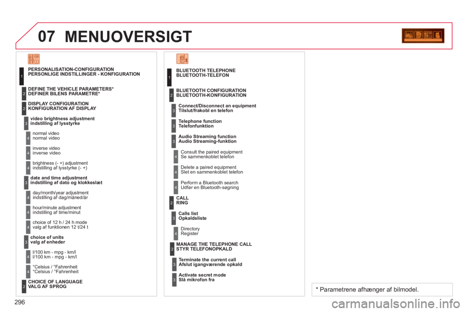CITROEN C5 2014  InstruktionsbØger (in Danish) 296
07MENUOVERSIGT
BLUETOOTH-TELEFON
  Connect/Disconnect an e
quipment Tilslut/frakobl en telefon 
   
Consult the paired equipment  Se sammenkoblet telefon BLUETOOTH CONFIGURATION
BLUETOOTH-KONFIGUR