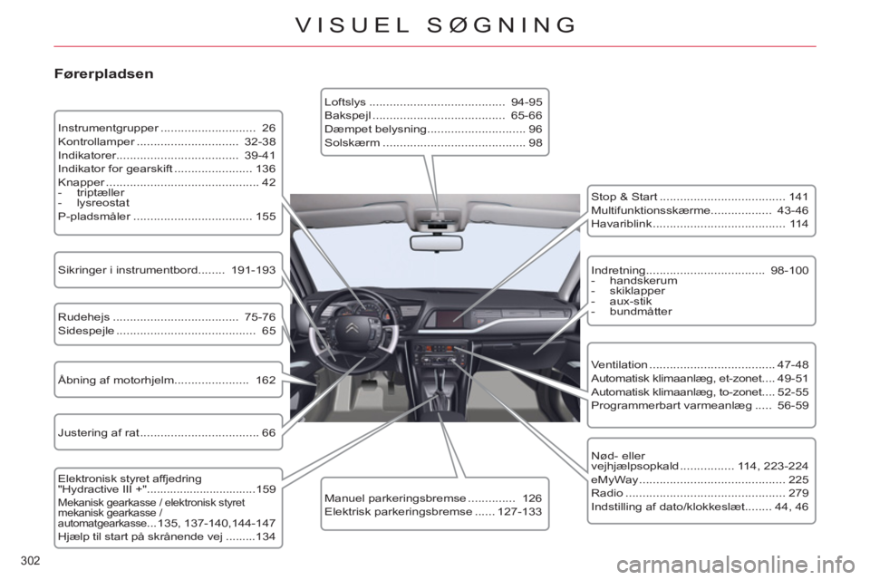 CITROEN C5 2014 InstruktionsbØger (in Danish) 302
VISUEL SØGNING
Førerpladsen
Instrumentgrupper ............................ 26
Kontrollamper .............................. 32-38
Indikatorer.................................. CITROEN C5 2014 InstruktionsbØger (in Danish) 302
VISUEL SØGNING
Førerpladsen
Instrumentgrupper ............................ 26
Kontrollamper .............................. 32-38
Indikatorer..................................