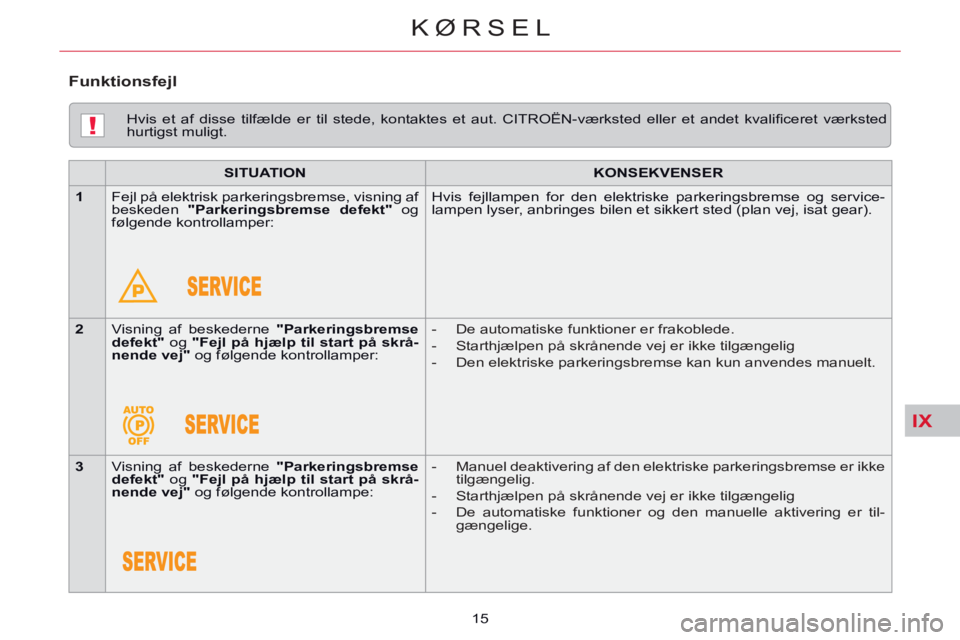 CITROEN C5 2014  InstruktionsbØger (in Danish) IX
!
KØRSEL
15     
Hvis et af disse tilfælde er til stede, kontaktes et aut. CITROËN-værksted eller et andet kvaliﬁ ceret  værksted 
hurtigst muligt.  
   
 
SITUATION 
 
   
 
KONSEKVENSER 
 