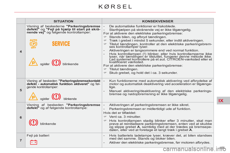 CITROEN C5 2012  InstruktionsbØger (in Danish) IX
135 
KØRSEL
   
 
SITUATION 
 
   
 
KONSEKVENSER 
 
 
   
 
4 
 
   Visning af beskederne  "Parkeringsbremse 
defekt" 
 og  "Fejl på hjælp til start på skrå-
nende vej" 
 og følgende kontrol