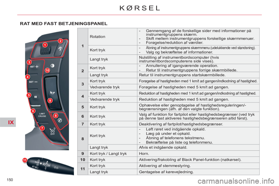 CITROEN C5 2012  InstruktionsbØger (in Danish) IX
150 
KØRSEL
RAT MED FAST BETJENINGSPANEL 
   
 
1 
 
 
 
 
Rotation     
 
-   Gennemgang af de forskellige sider med informationer på 
instrumentgruppens skærm. 
   
-   Skift mellem instrument
