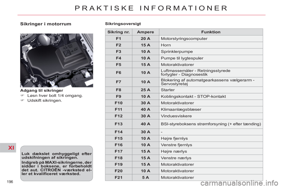CITROEN C5 2012  InstruktionsbØger (in Danish) XI
196 
PRAKTISKE INFORMATIONER
   
Sikringer i motorrum 
 
 
Luk dækslet omhyggeligt efter 
udskifningen af sikringen.  
   
Indgreb på MAXI-sikringerne, der 
sidder i boksene, er forbeholdt 
det a