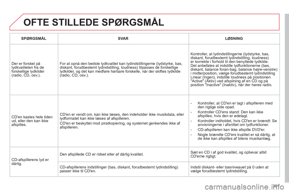 CITROEN C5 2012  InstruktionsbØger (in Danish) 301
  OFTE STILLEDE SPØRGSMÅL
 
 
SPØRGSMÅL    
SVAR  LØSNING  
  Der er forskel på
l
ydkvaliteten fra de 
forskellige lydkilder (radio, CD, osv.). For at opnå den bedste l
ydkvalitet kan lydin CITROEN C5 2012  InstruktionsbØger (in Danish) 301
  OFTE STILLEDE SPØRGSMÅL
 
 
SPØRGSMÅL    
SVAR  LØSNING  
  Der er forskel på
l
ydkvaliteten fra de 
forskellige lydkilder (radio, CD, osv.). For at opnå den bedste l
ydkvalitet kan lydin