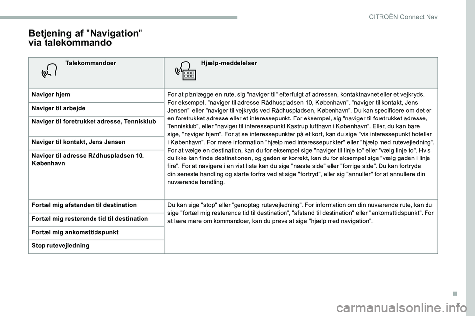 CITROEN C5 AIRCROSS 2020 InstruktionsbØger (in Danish) 7
Betjening af "Navigation"
via talekommando
Talekommandoer Hjælp-meddelelser
Naviger hjem For at planlægge en rute, sig "naviger til" efter fulgt af adressen, kontaktnavnet eller e CITROEN C5 AIRCROSS 2020 InstruktionsbØger (in Danish) 7
Betjening af "Navigation"
via talekommando
Talekommandoer Hjælp-meddelelser
Naviger hjem For at planlægge en rute, sig "naviger til" efter fulgt af adressen, kontaktnavnet eller e
