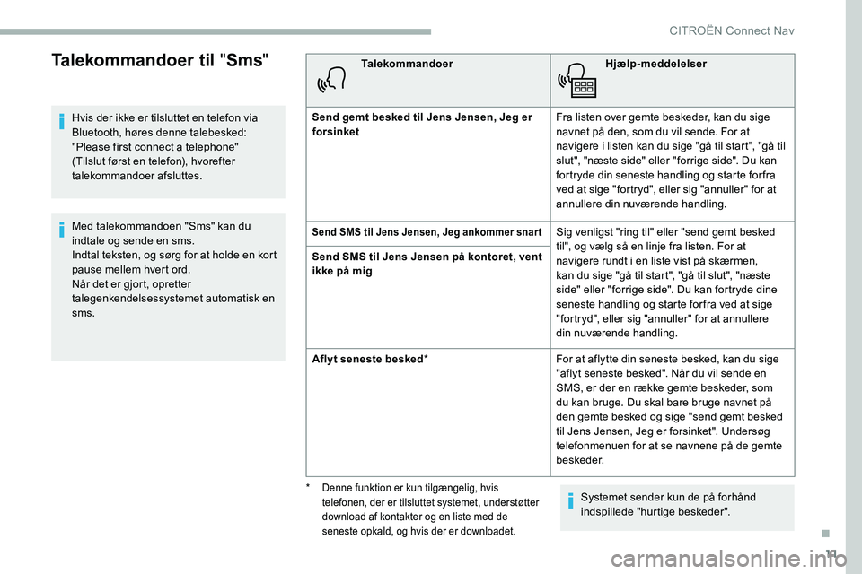 CITROEN C5 AIRCROSS 2020 InstruktionsbØger (in Danish) 11
Talekommandoer til "Sms"
Hvis der ikke er tilsluttet en telefon via
Bluetooth, høres denne talebesked:
"Please first connect a
telephone"
(Tilslut først en telefon), hvorefte CITROEN C5 AIRCROSS 2020 InstruktionsbØger (in Danish) 11
Talekommandoer til "Sms"
Hvis der ikke er tilsluttet en telefon via
Bluetooth, høres denne talebesked:
"Please first connect a
telephone"
(Tilslut først en telefon), hvorefte