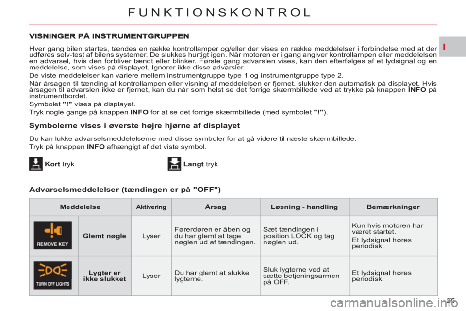 CITROEN C-CROSSER 2012  InstruktionsbØger (in Danish) I
FUNKTIONSKONTROL
25    Hver gang bilen startes, tændes en række kontrollamper og/eller der vises en række meddelelser i forbindelse med at der 
udføres selv-test af bilens systemer. De slukkes h