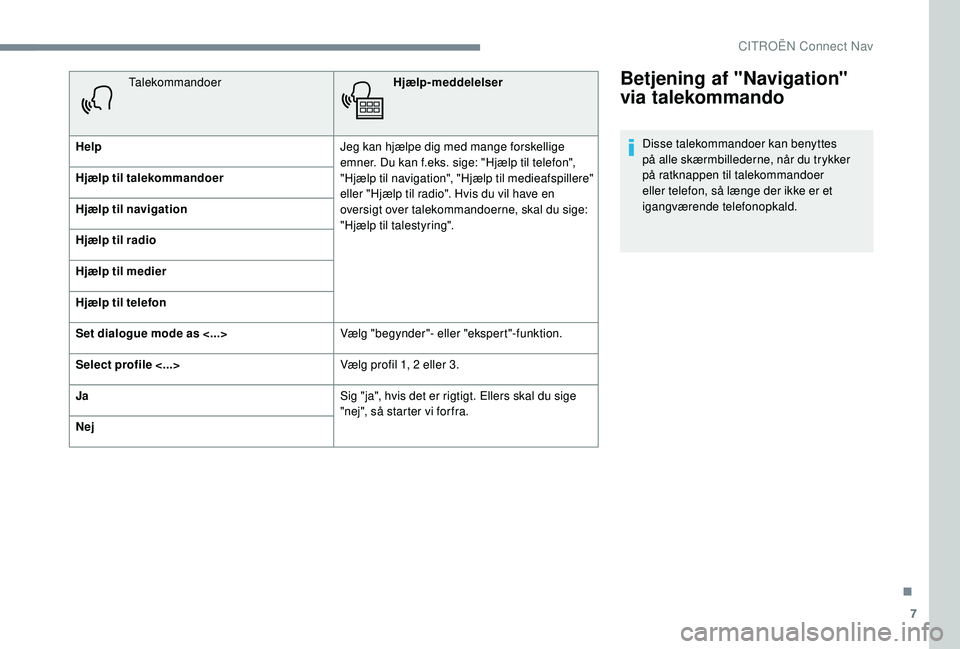 CITROEN C-ELYSÉE 2018 InstruktionsbØger (in Danish) 7
Betjening af "Navigation"
via talekommando
Disse talekommandoer kan benyttes
på alle skærmbillederne, når du trykker
på ratknappen til talekommandoer
eller telefon, så længe der ik CITROEN C-ELYSÉE 2018 InstruktionsbØger (in Danish) 7
Betjening af "Navigation"
via talekommando
Disse talekommandoer kan benyttes
på alle skærmbillederne, når du trykker
på ratknappen til talekommandoer
eller telefon, så længe der ik