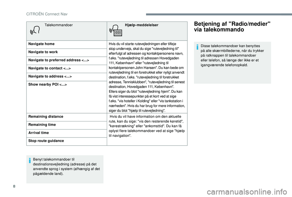 CITROEN C-ELYSÉE 2018 InstruktionsbØger (in Danish) 8
TalekommandoerHjælp-meddelelser
Navigate home Hvis du vil starte rutevejledningen eller tilføje
stop under vejs, skal du sige "rutevejledning til"
efter fulgt af adressen og kontaktperso CITROEN C-ELYSÉE 2018 InstruktionsbØger (in Danish) 8
TalekommandoerHjælp-meddelelser
Navigate home Hvis du vil starte rutevejledningen eller tilføje
stop under vejs, skal du sige "rutevejledning til"
efter fulgt af adressen og kontaktperso