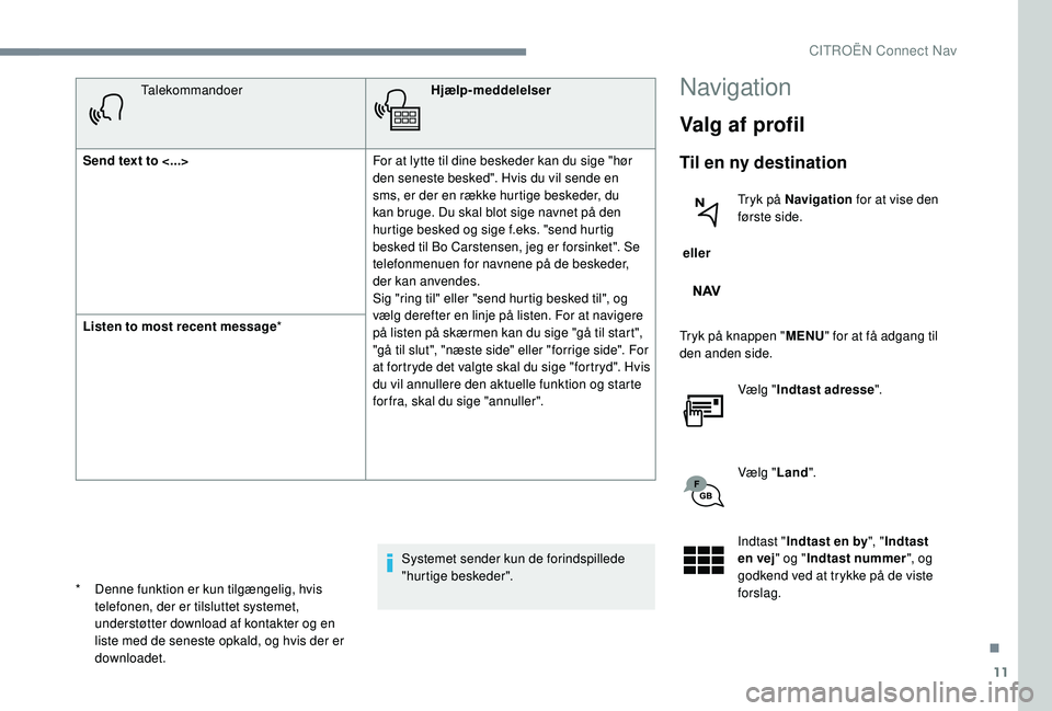 CITROEN C-ELYSÉE 2018 InstruktionsbØger (in Danish) 11
TalekommandoerHjælp-meddelelser
Send text to <...> For at lytte til dine beskeder kan du sige "hør
den seneste besked". Hvis du vil sende en
sms, er der en række hurtige beskeder, du CITROEN C-ELYSÉE 2018 InstruktionsbØger (in Danish) 11
TalekommandoerHjælp-meddelelser
Send text to <...> For at lytte til dine beskeder kan du sige "hør
den seneste besked". Hvis du vil sende en
sms, er der en række hurtige beskeder, du