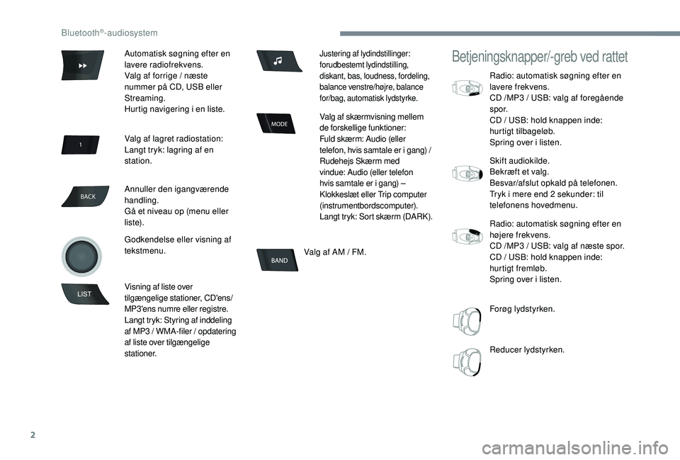 CITROEN C-ELYSÉE 2018 InstruktionsbØger (in Danish) 2
BACK
Valg af AM / FM.
Betjeningsknapper/-greb ved rattet
Radio: automatisk søgning efter en
lavere frekvens.
CD /MP3
/ USB: valg af foregående
s p o r.
CD / USB: hold knappen inde:
hurtigt ti CITROEN C-ELYSÉE 2018 InstruktionsbØger (in Danish) 2
BACK
Valg af AM / FM.
Betjeningsknapper/-greb ved rattet
Radio: automatisk søgning efter en
lavere frekvens.
CD /MP3
/ USB: valg af foregående
s p o r.
CD / USB: hold knappen inde:
hurtigt ti