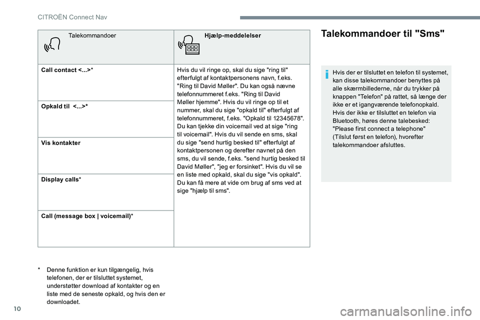 CITROEN C-ELYSÉE 2017  InstruktionsbØger (in Danish) 10
TalekommandoerHjælp-meddelelser
Call contact <...> * Hvis du vil ringe op, skal du sige "ring til" 
efter fulgt af kontaktpersonens navn, f.eks. 
"Ring til David Møller". Du kan o