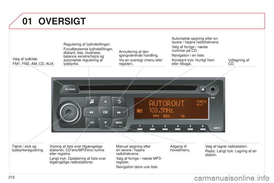 CITROEN C-ELYSÉE 2016 InstruktionsbØger (in Danish) 01OVERSIGT
210Valg af lydkilde:
FM1, FM2, AM, CD, A
u X.
r
egulering af lydindstillinger:
Forudbestemte lydindstillinger,
diskant, bas, loudness,
balance venstre/højre og
automatisk regulering CITROEN C-ELYSÉE 2016 InstruktionsbØger (in Danish) 01OVERSIGT
210Valg af lydkilde:
FM1, FM2, AM, CD, A
u X.
r
egulering af lydindstillinger:
Forudbestemte lydindstillinger,
diskant, bas, loudness,
balance venstre/højre og
automatisk regulering