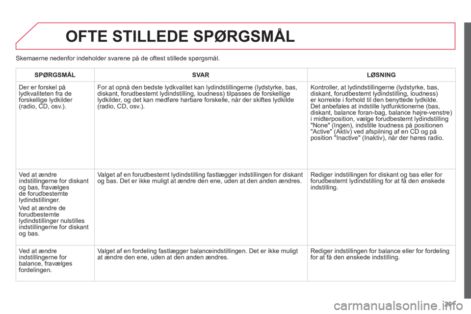 CITROEN C-ELYSÉE 2014  InstruktionsbØger (in Danish) 201
OFTE STILLEDE SPØRGSMÅL 
Skemaerne nedenfor indeholder svarene på de oftest stillede spørgsmål.
   
SP
ØRGSMÅL    
SVAR  LØSNING  
  Der er forskel på
l
ydkvaliteten fra de forskellige ly