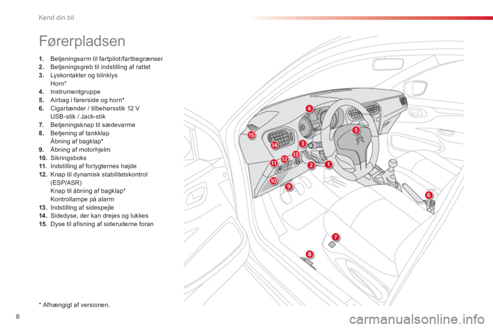 CITROEN C-ELYSÉE 2014  InstruktionsbØger (in Danish) 8
Kend din bil
  Fører pladsen 
1. 
 Betjeningsarm til fartpilot/fartbegrænser 2. 
 Betjeningsgreb til indstilling af rattet 3. 
 Lyskontakter og blinklys  
H
orn *4. 
 Instrumentgruppe 5. 
 Airbag 