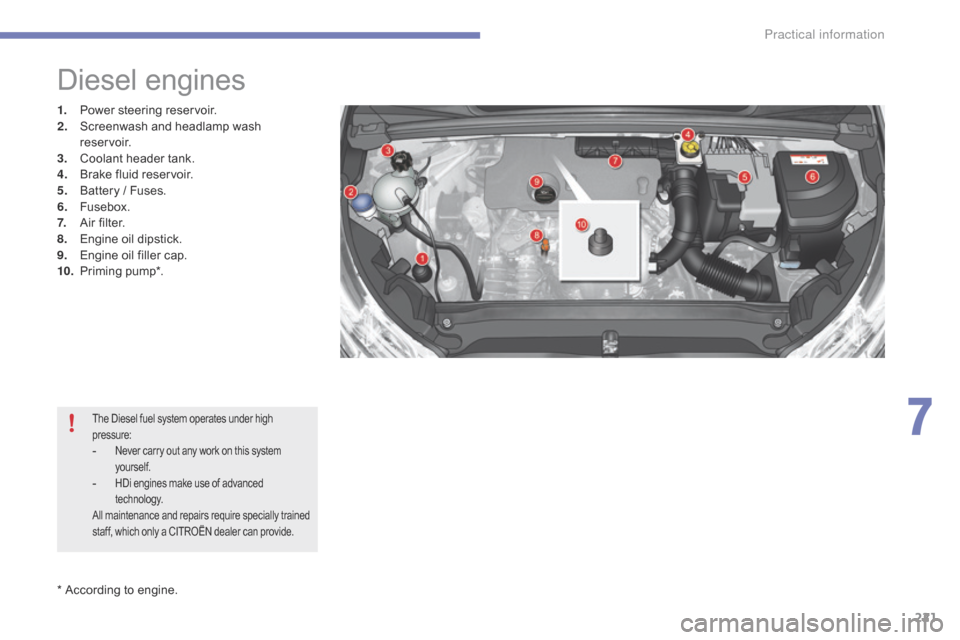 Citroen C4 RHD 2015 2.G Owners Manual 221
* According to engine.
Diesel engines
1. Power steering re servoir.
2. Sc reenwash a nd h eadlamp w ash
r
eservoir.
3.
Co
olant
h
eader
t
ank.
4.
Br
ake
f
luid
r
es Citroen C4 RHD 2015 2.G Owners Manual 221
* According to engine.
Diesel engines
1. Power steering re servoir.
2. Sc reenwash a nd h eadlamp w ash
r
eservoir.
3.
Co
olant
h
eader
t
ank.
4.
Br
ake
f
luid
r
es