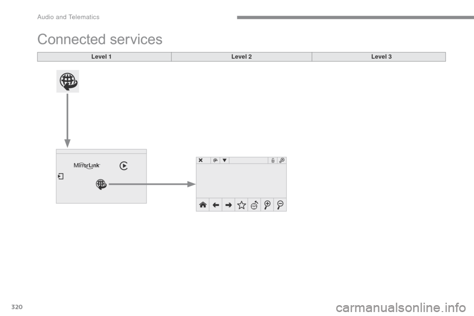 Citroen C4 RHD 2015 2.G Owners Manual 320
Connected services
Level 1 Level 2Level 3 
Audio and Telematics  