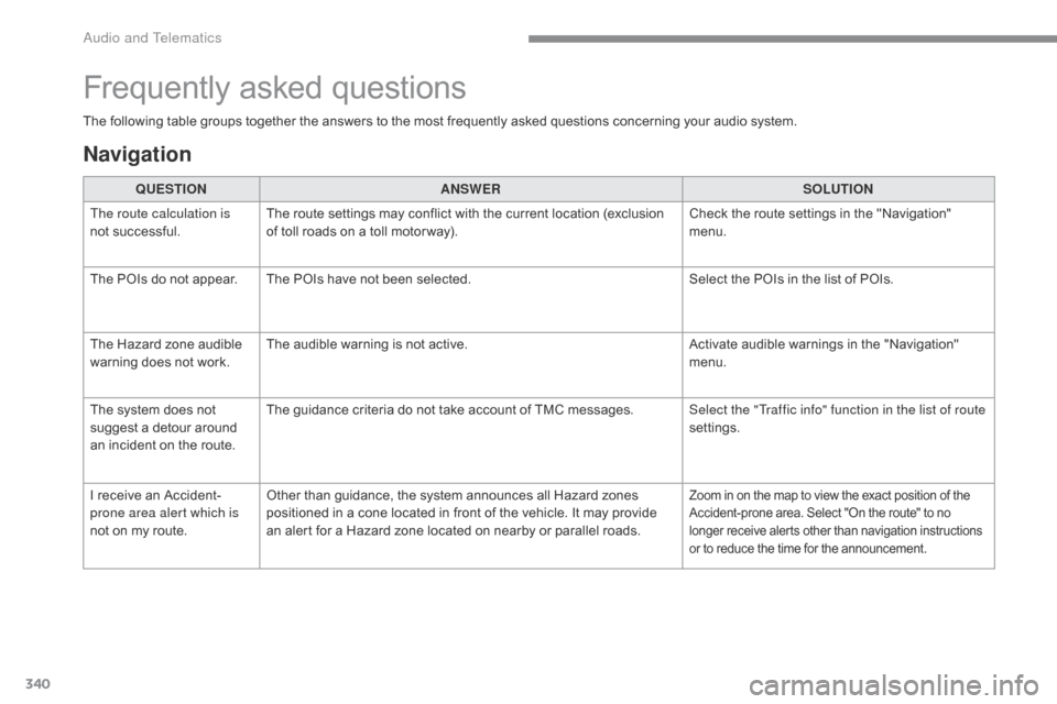 Citroen C4 RHD 2015 2.G Owners Manual 340
The following table groups together the answers to the most frequently asked questions concerning your audio system.
Frequently asked questions
Navigation
QUESTIONANSWER SOLUTION