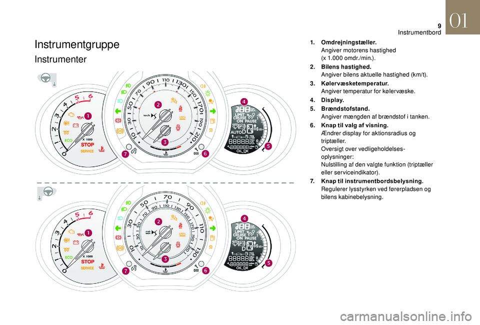 CITROEN DS3 CABRIO 2018  InstruktionsbØger (in Danish) 9
Instrumentgruppe
Instrumenter
1.Omdrejningstæller.
Angiver motorens hastighed  
(x 1.000
  omdr./min.).
2. Bilens hastighed.
Angiver bilens aktuelle hastighed (km/t).
3. Kølervæsketemperatur.
Ang