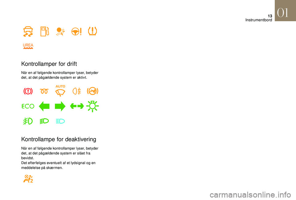CITROEN DS3 CABRIO 2018  InstruktionsbØger (in Danish) 13
Kontrollamper for drift
Når en af følgende kontrollamper lyser, betyder 
det, at det pågældende system er aktivt.
Kontrollampe for deaktivering
Når en af følgende kontrollamper lyser, betyder