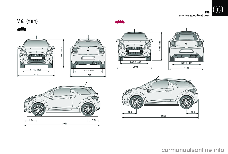 CITROEN DS3 2018 InstruktionsbØger (in Danish) 199
M å l (m m)
09
Tekniske specifikationer CITROEN DS3 2018 InstruktionsbØger (in Danish) 199
M å l (m m)
09
Tekniske specifikationer