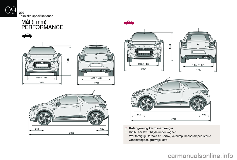 CITROEN DS3 2018 InstruktionsbØger (in Danish) 200
Mål (i mm)
PERFORMANCE
Kofangere og karrosserivanger
Din bil har lav frihøjde under vognen.
Vær forsigtig i forhold til: Fortov, vejbump, læsseramper, større
vandmængder, grusveje, osv.
0 CITROEN DS3 2018 InstruktionsbØger (in Danish) 200
Mål (i mm)
PERFORMANCE
Kofangere og karrosserivanger
Din bil har lav frihøjde under vognen.
Vær forsigtig i forhold til: Fortov, vejbump, læsseramper, større
vandmængder, grusveje, osv.
0